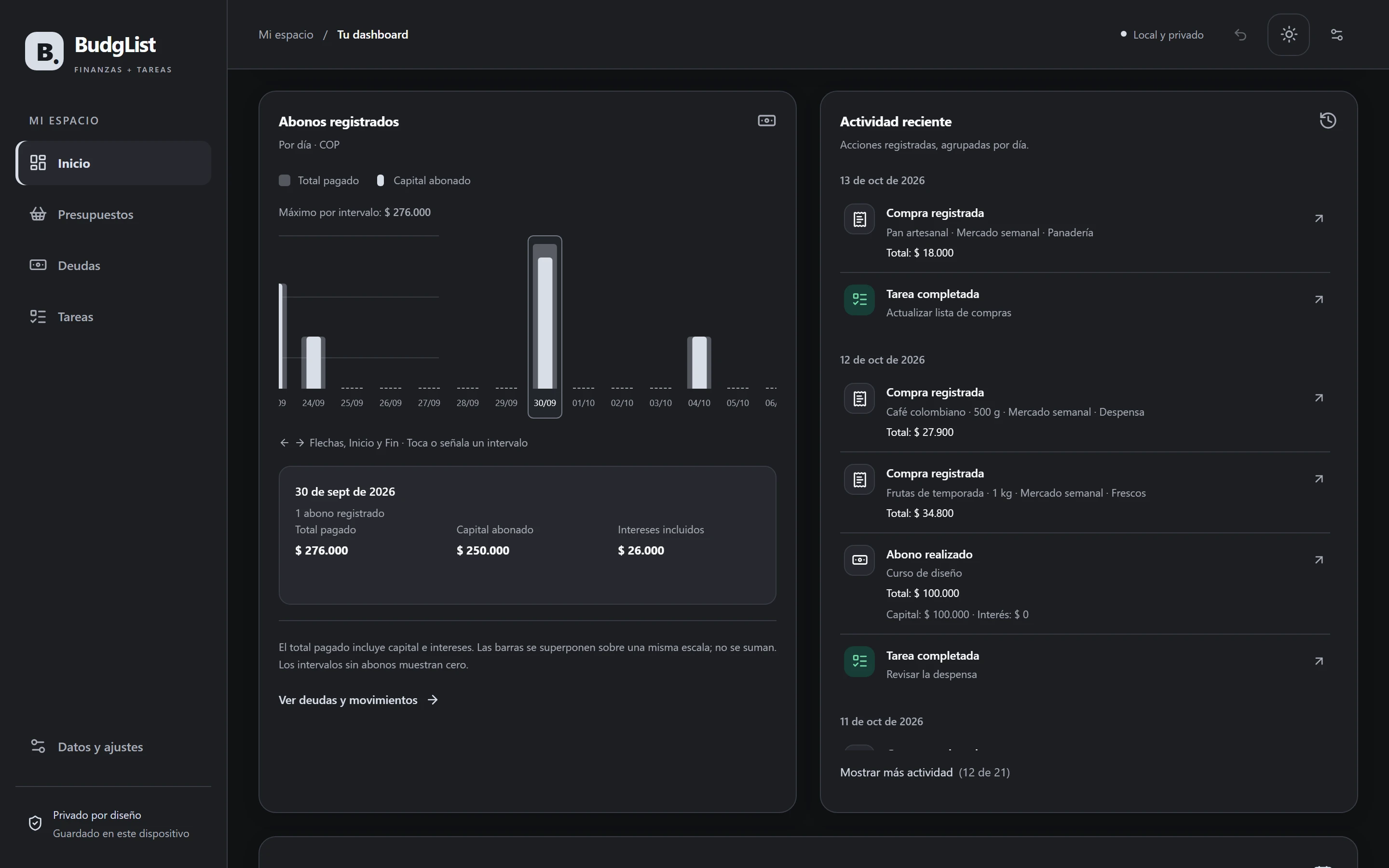 Dashboard real de BudgList con evolución de abonos, capital e intereses y actividad de demostración en pesos colombianos.
